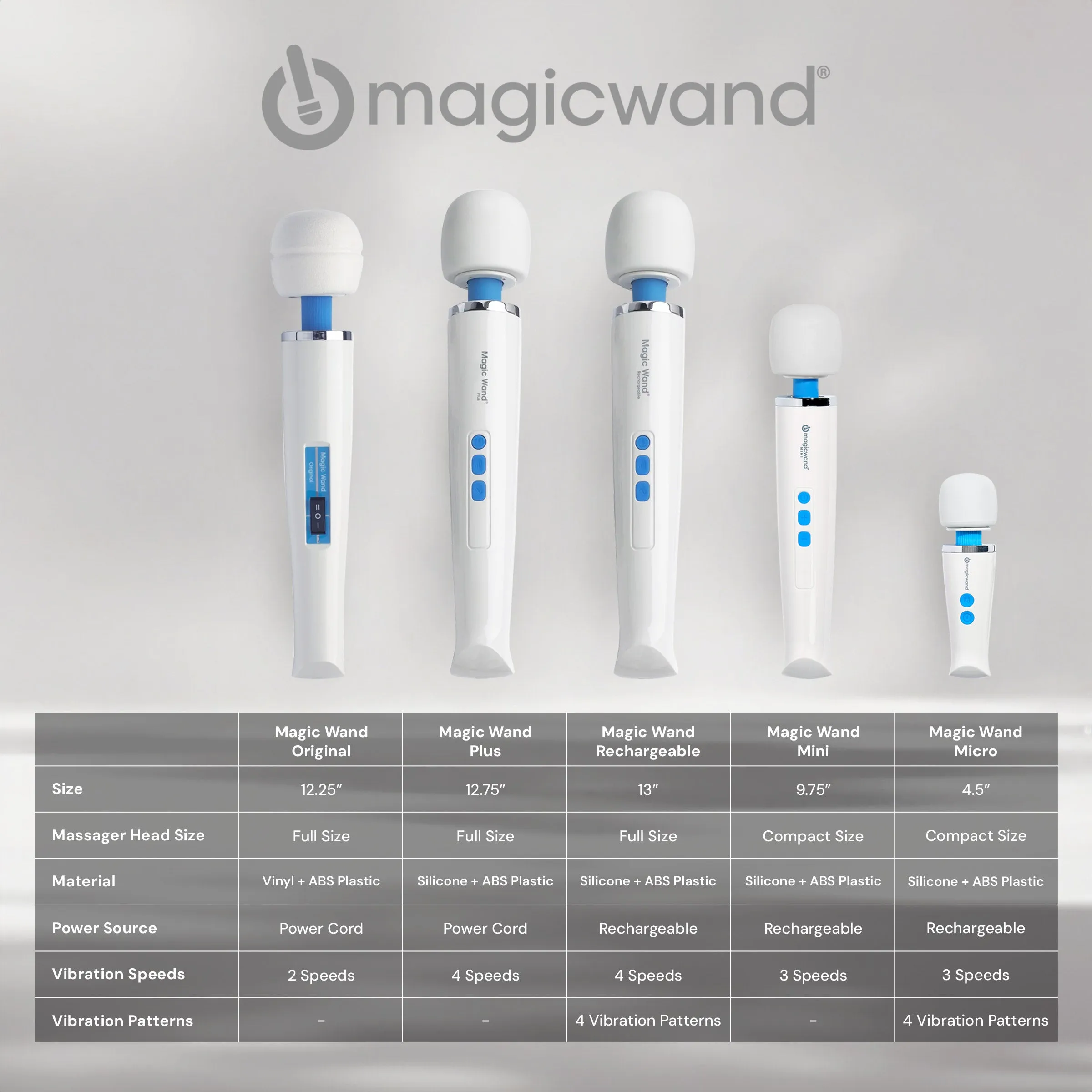 Hitachi Magic Wand Plus